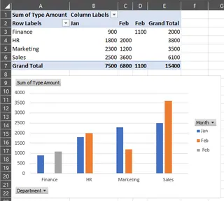A traditional Excel PivotTable setup showing fields being dragged into rows, columns, and values areas.