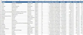 A manually formatted Excel spreadsheet showing borders, colors, and number formatting.
