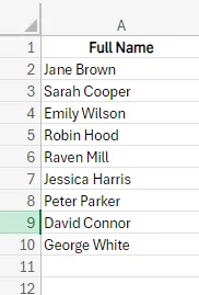 A table containing full name. 8