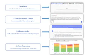 the steps of Excelmatic 