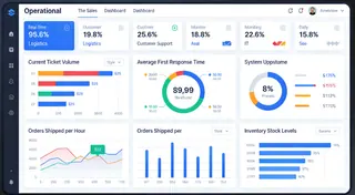 The Operational Dashboard