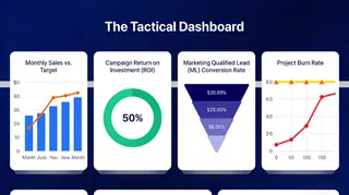 The Tactical Dashboard