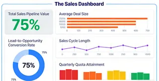 The Sales Dashboard