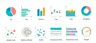 a few basic chart rules