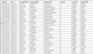 The generated Excel dataset