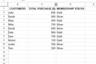a table with customers