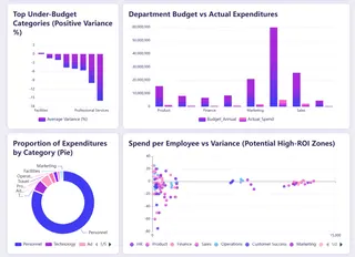 Finance dashboard