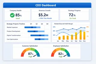 Executive Dashboard