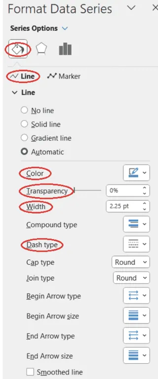 Adjusting line color, transparency, width, and dash type for a line chart in Excel 13