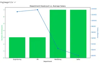 Combined bar and line graph using Python in Excel. 4
