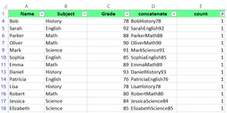 Final result after formula method 17