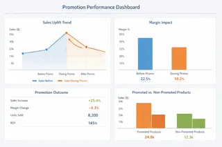 Store Performance Dashboard