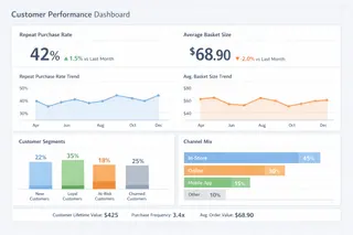 Sales Performance Dashboard