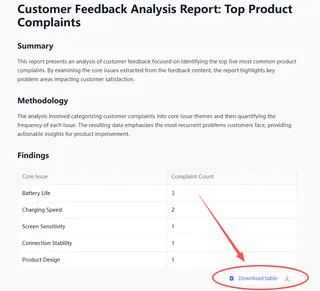 Excelmatic Results Interface