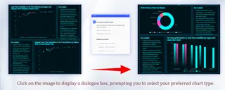 Iterate and Refine Through Conversation