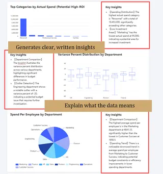 Context-Rich Explanations with Real-Time Data