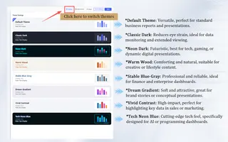Adaptive Themes & Layouts