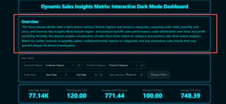 Excelmatic with a Hierarchy of Hero Metrics