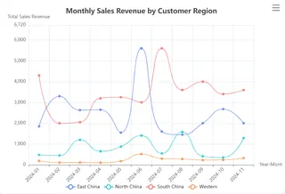 chart of Excelmtic-2