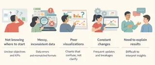 The Five Core Pain Points of Dashboard Creation
