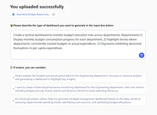 Define the dashboard goal in plain language