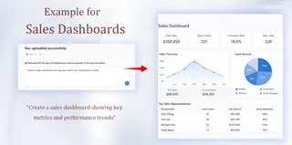 Sales dashboards