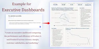 Executive strategy dashboards