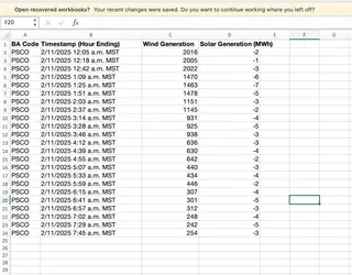 Sample data for calcuate hourly data