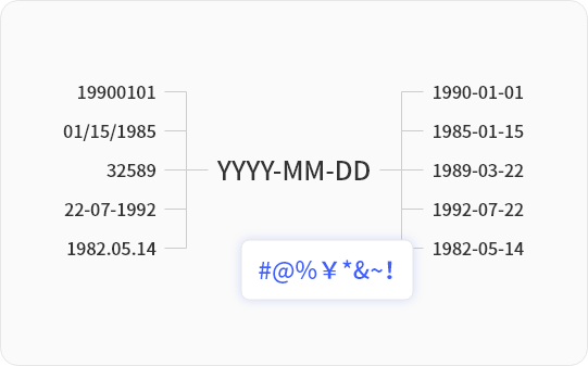 Data Cleaning & Standardization