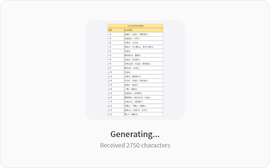 Advanced OCR & Data Recognition