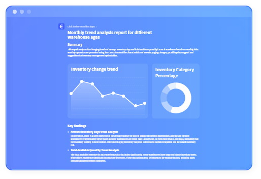 Support planning with clarity.<br> Make decisions using the data you already have.