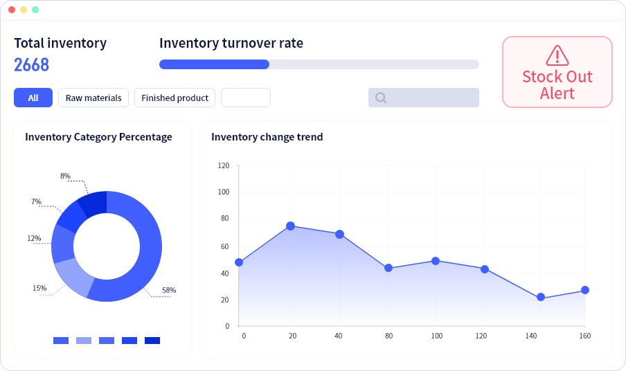 The Reality of Supply Chain & Inventory Reporting Today