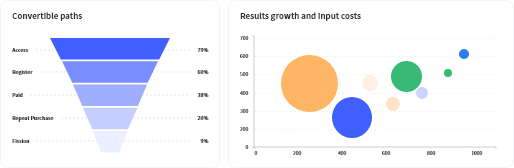 Shareable Growth Reports