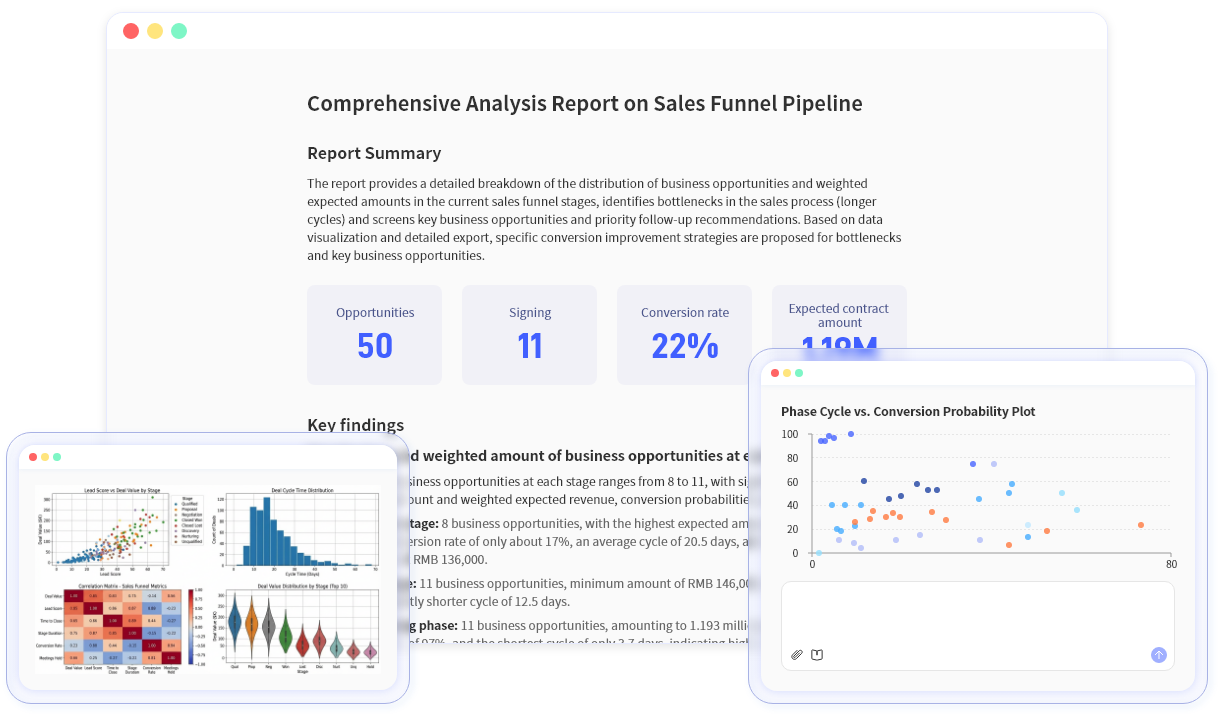 Pipeline insights, forecasts, and sales reports created automatically with your data.