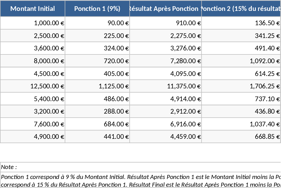 Two-Step Sequential Percentage Deduction Template