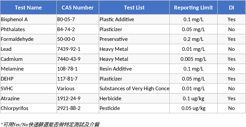 Chemical Laboratory Test Capability Matrix Template