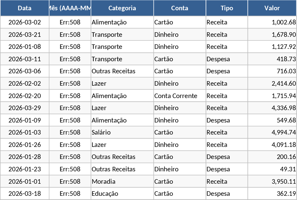 Personal Monthly Budget and Expense Tracker Template