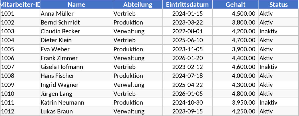 Employee Payroll Statement Template