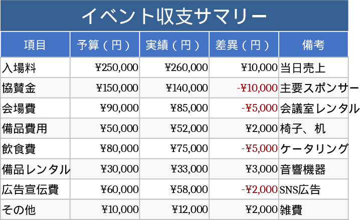 Event Income and Expenditure Template