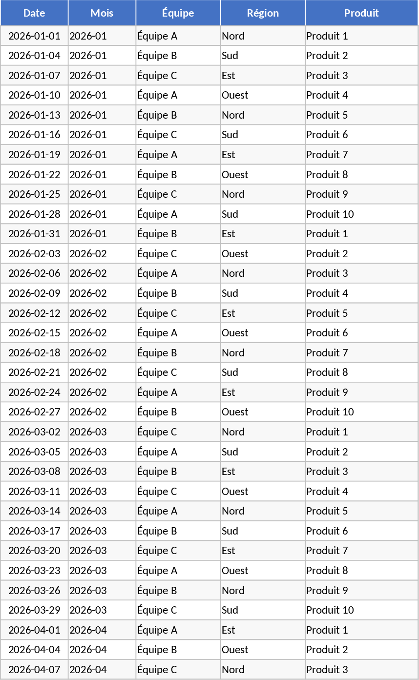 Advanced Monthly KPI Dashboard with Revenue and Regional Analytics Template