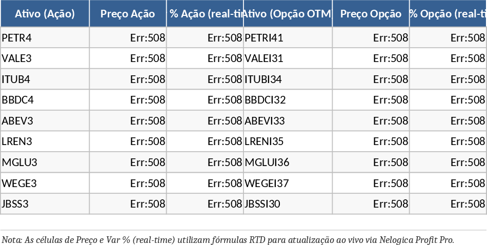 Petrobras OTM Options Real-Time Price Lag and Trading Alert Template