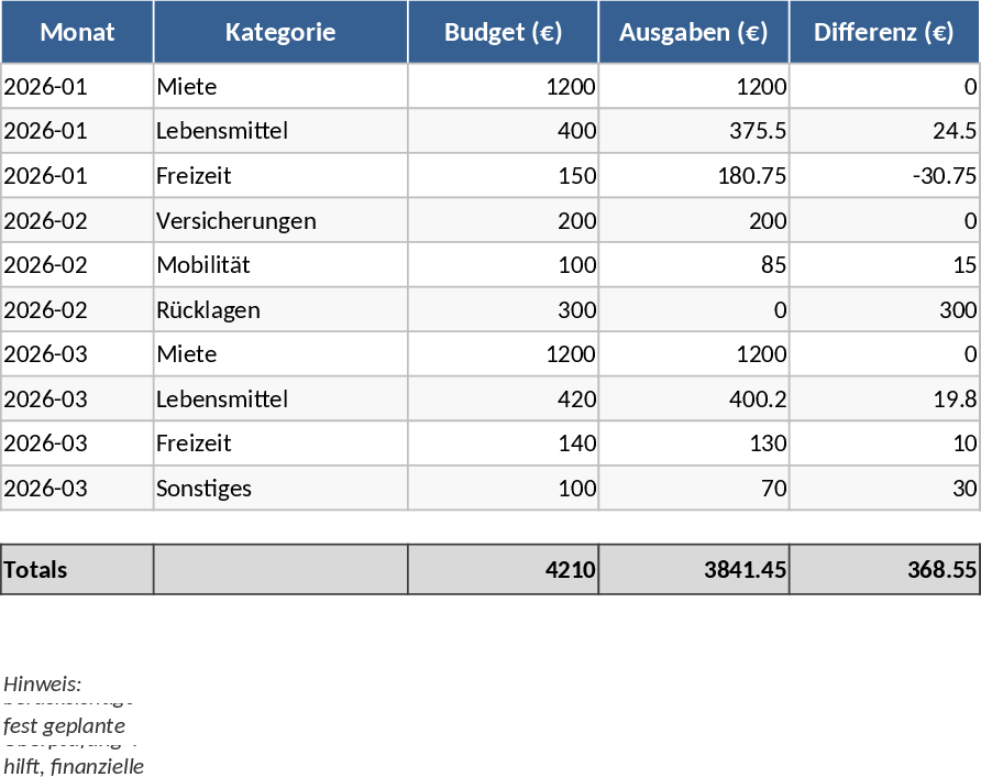 Integrated Budget and ETF Savings Plan Template