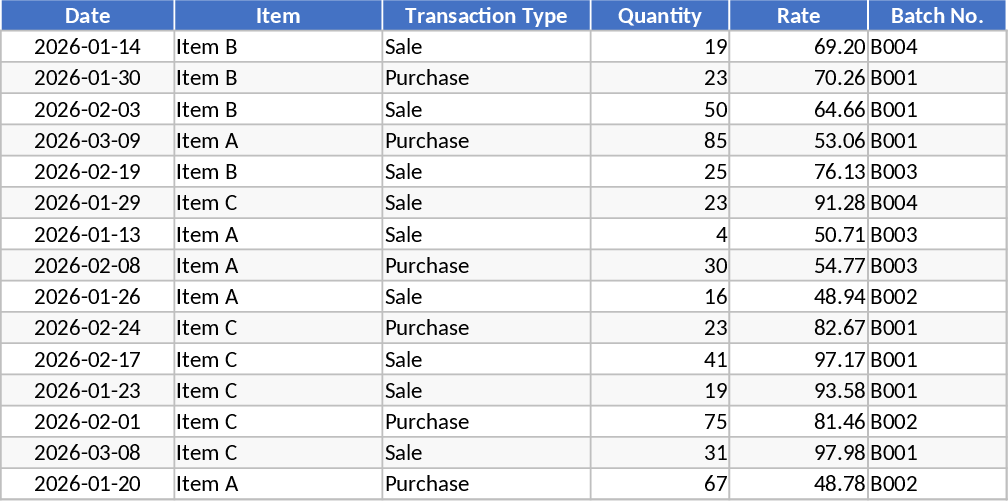 FIFO Inventory and Closing Stock Calculator Template