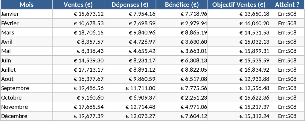 Professional Business Dashboard Template