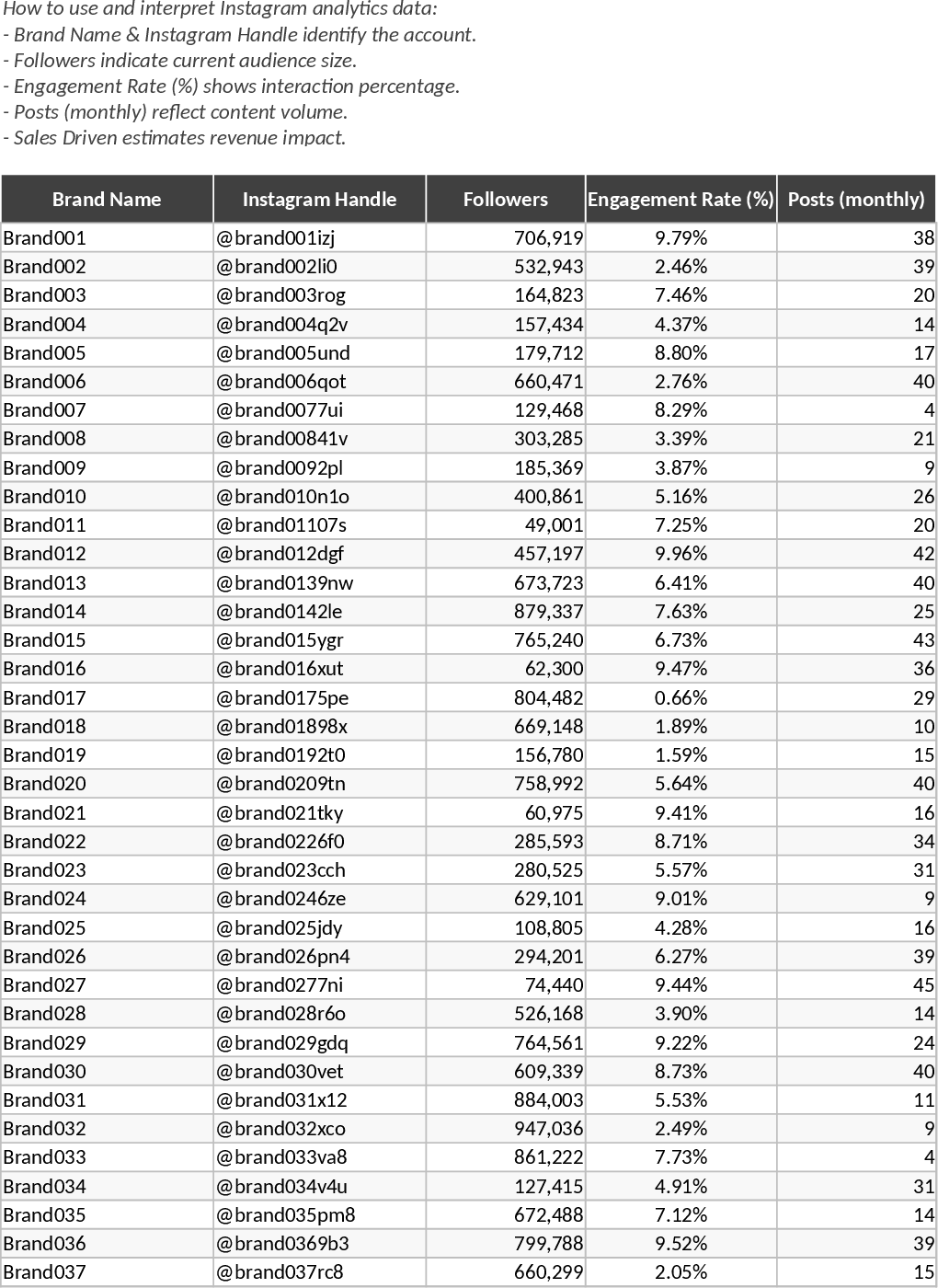 Instagram E-commerce Sales and Content Tracker Template