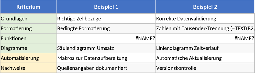 Excel Skills Assessment and Proficiency Showcase Template