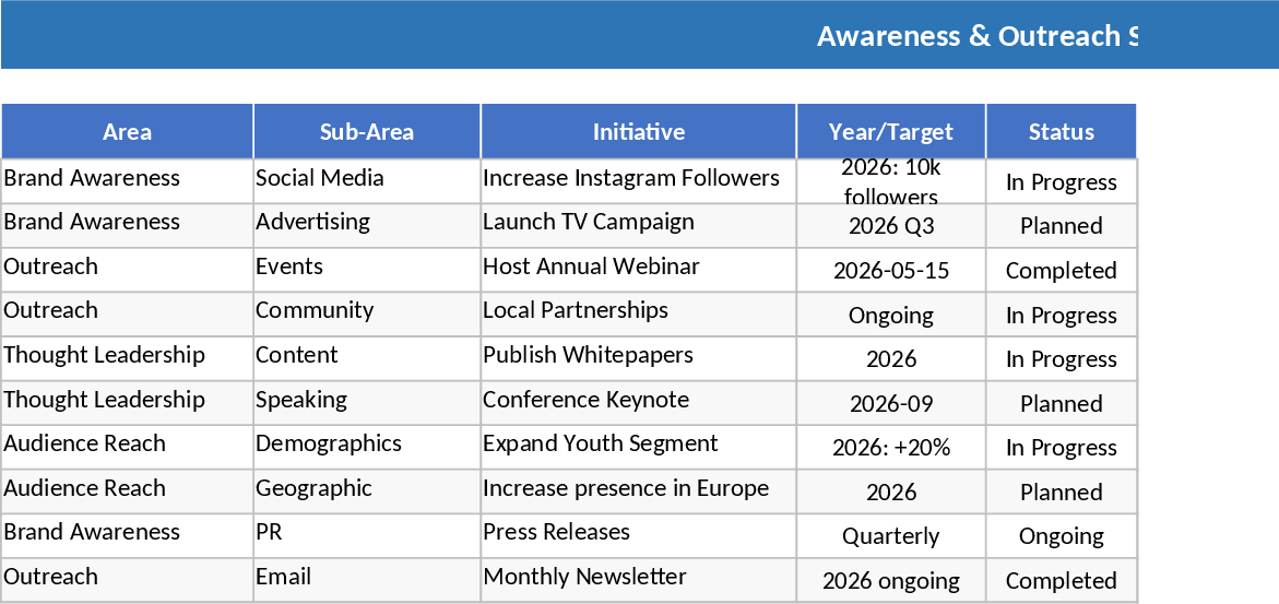 2025 Strategic Plan and Implementation Roadmap Template