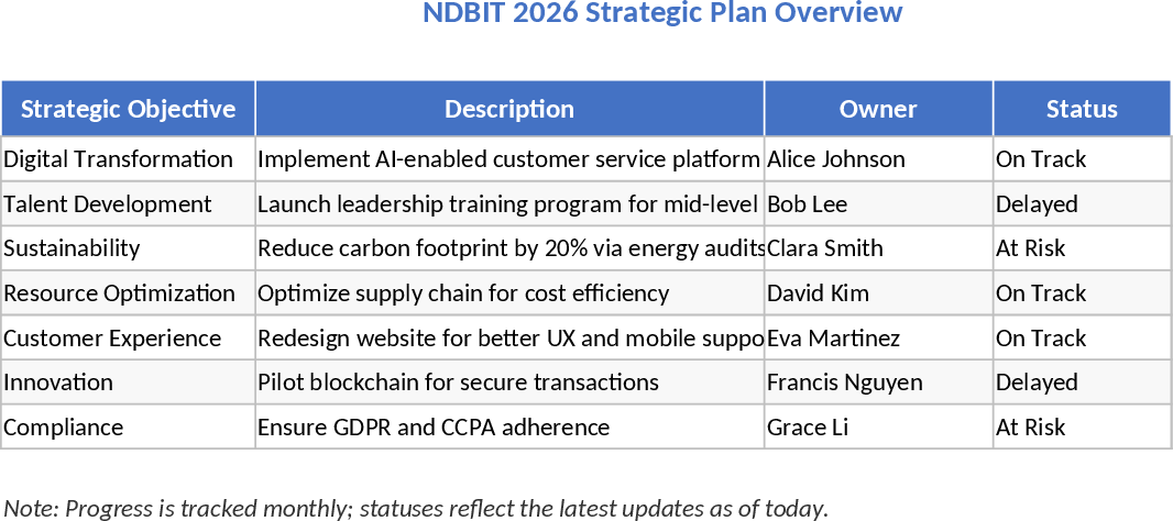 NDBIT 2026 Strategic Plan Template