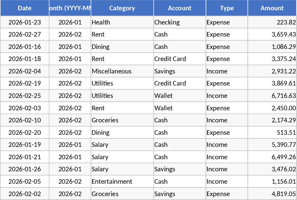Personal Monthly Budget and Expense Tracker Template