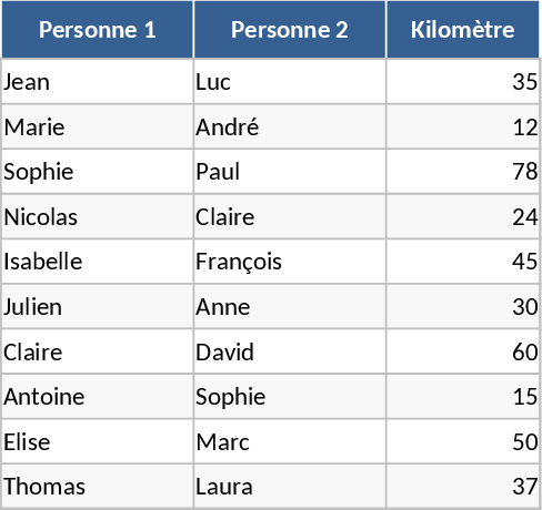Bidirectional Person-to-Person Distance Lookup Template